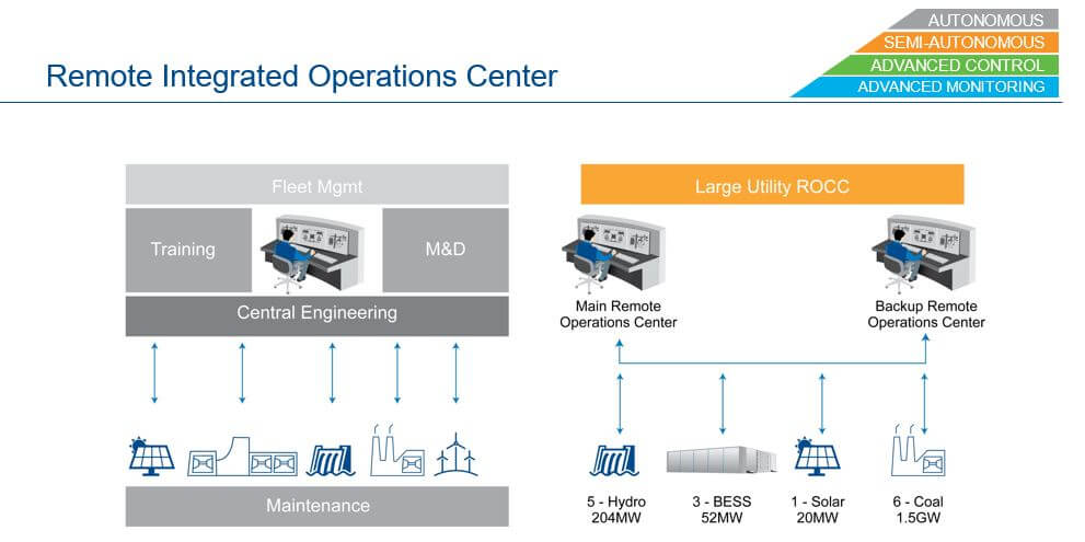 https://www.emersonautomationexperts.com/wp-content/uploads/2021/04/remote-iOps.jpg