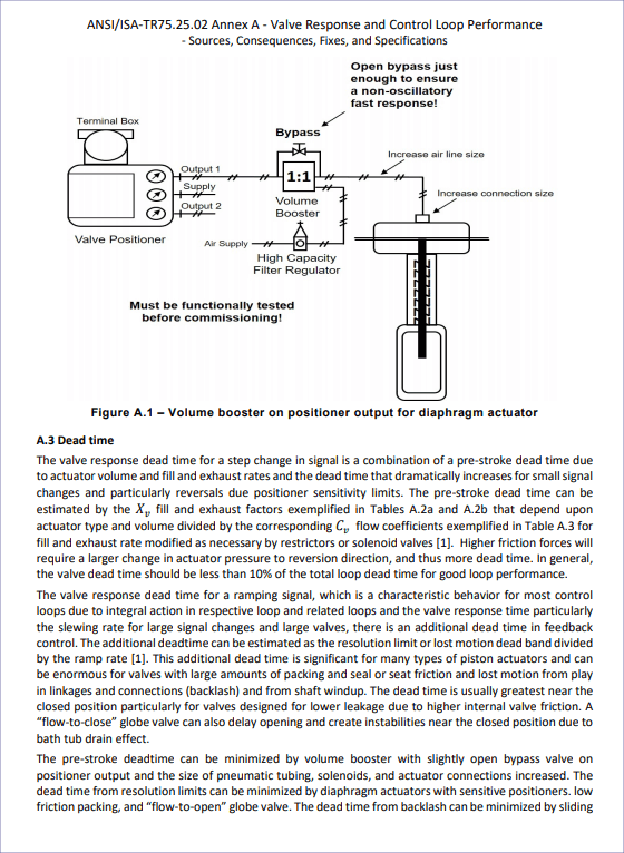 Valve Response and Control Loop Performance, TR75.25.02 annex proposal