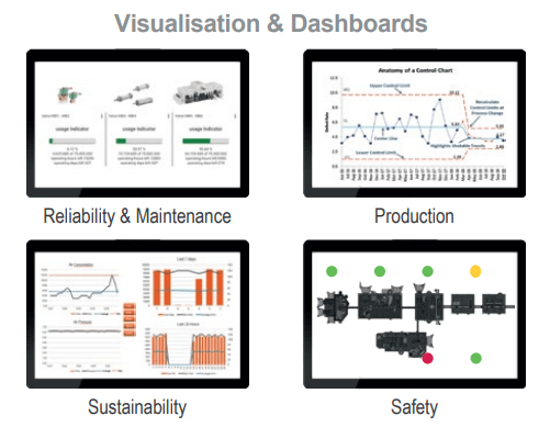 Edge computing visualizations and dashboards