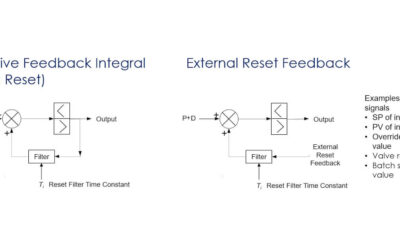 PID Algorithm ISA Technical Reference