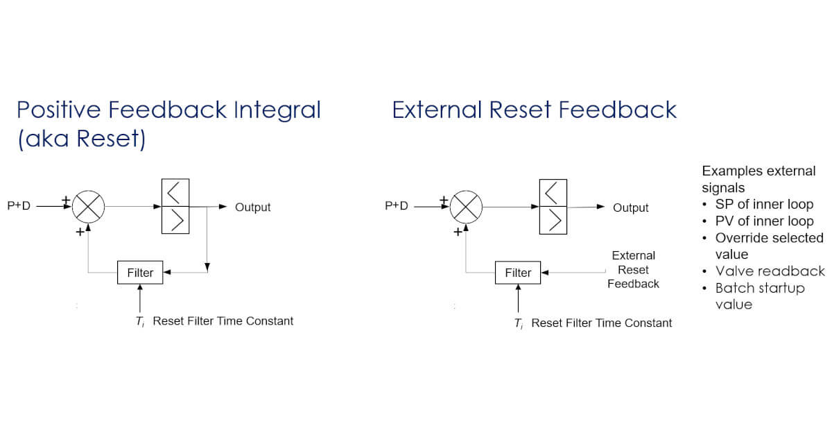 Reset, External reset