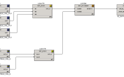 Addressing Common Misconceptions in Safety System Configuration