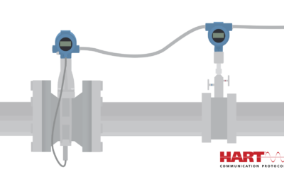 How the Rosemount 8800 MultiVariable Vortex Flow Meter Integrates Pressure Measurement