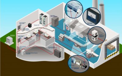 Improving Electrical Power Quality