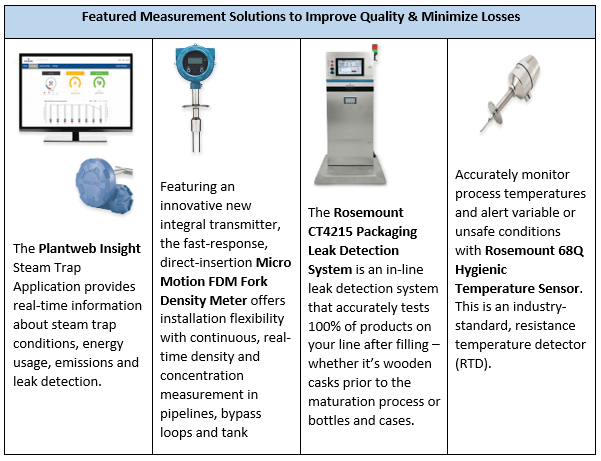 Measurement Solutions to Improve Quality & Minimize Losses