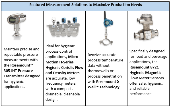 Measurement Solutions to Maximize Production Needs