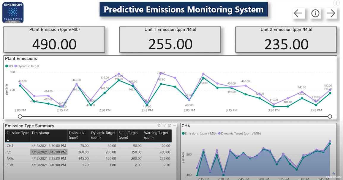 Plantweb Optics Analytics predictive emissions monitoring system 