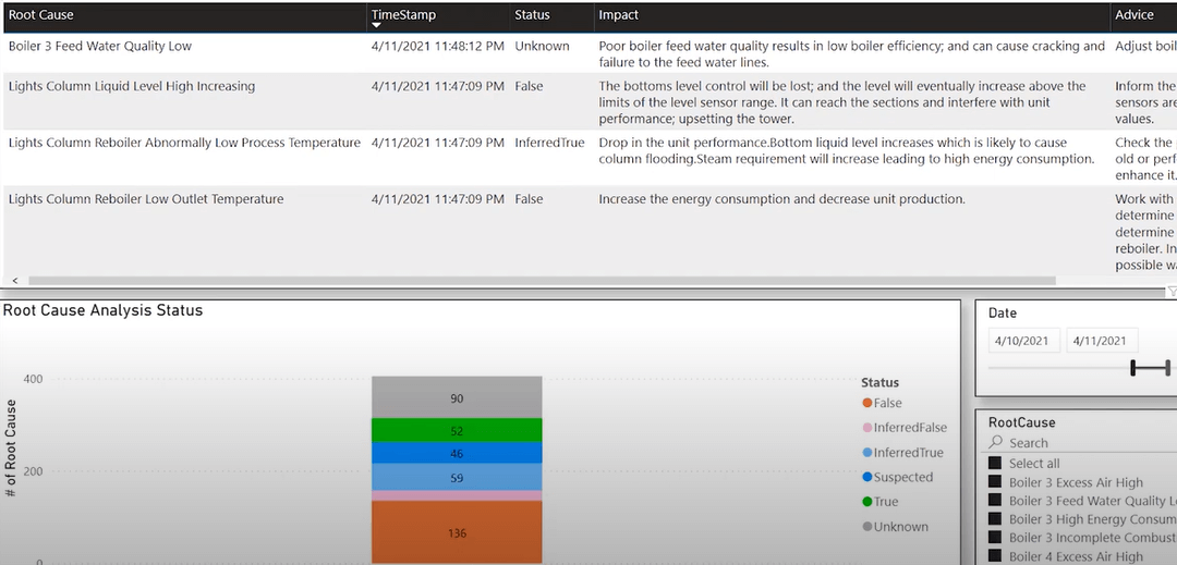 Plantweb Optics Analytics root cause analysis 