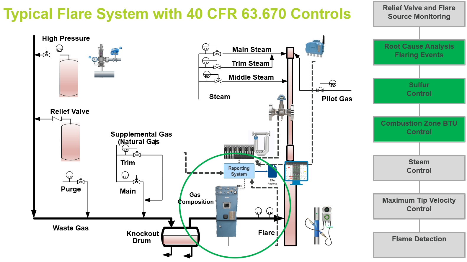 GHG Emissions Monitoring Application: Flare Gas Monitoring