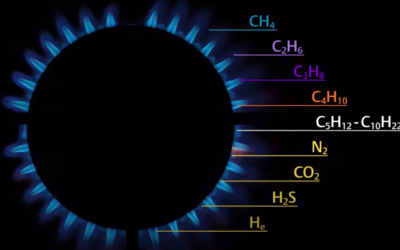 Improving Analysis of Natural Gas Composition and Sulfur Content