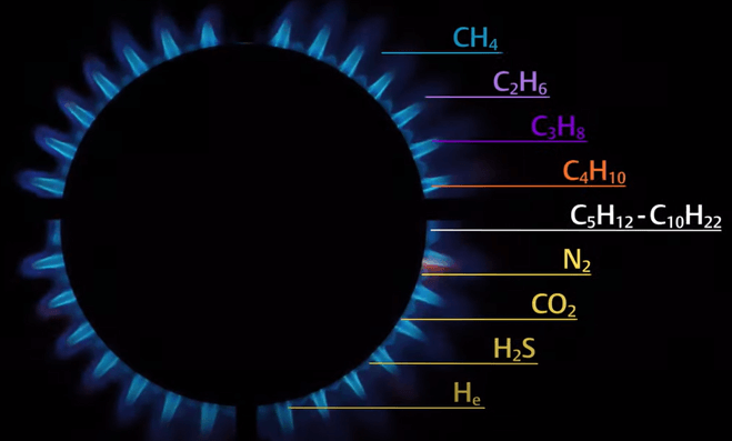Natural Gas Composition And Sulfur Content