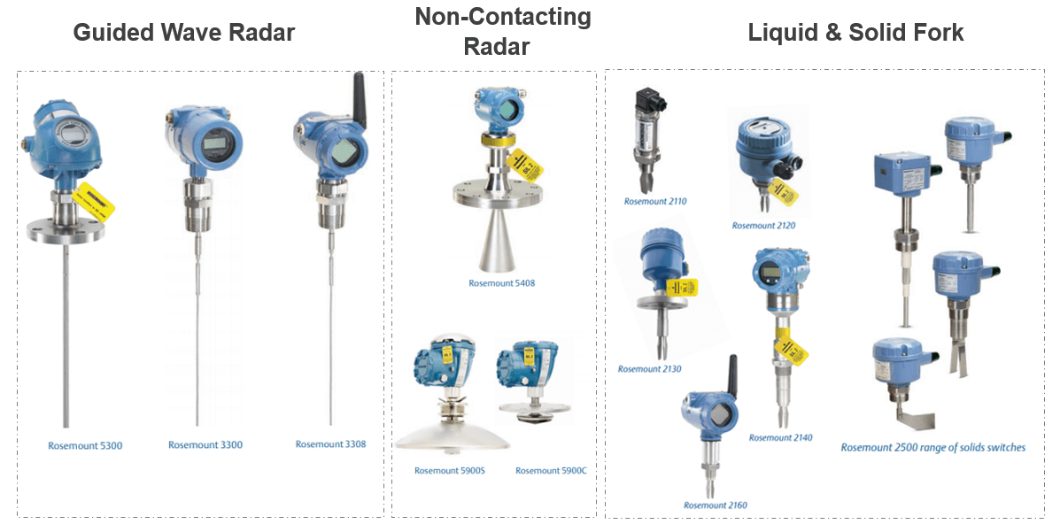 Rosemount level measurement portfolio