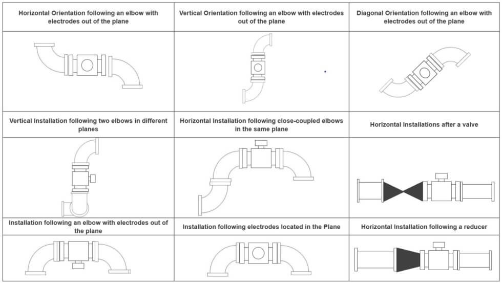 Electromagnetic Flow meter Installation Specifications