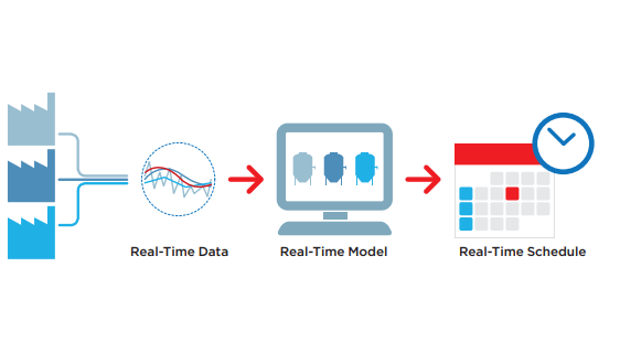 Improving Equipment Reliability for Life Sciences Manufacturers