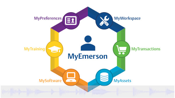 MyEmerson personalized digital experience podcast