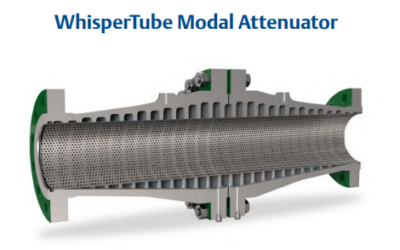 Suppressing Fluid Flow Noise