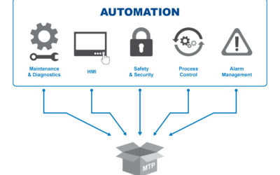 MTP Unlocks Faster Integration for Smoother Capital Projects