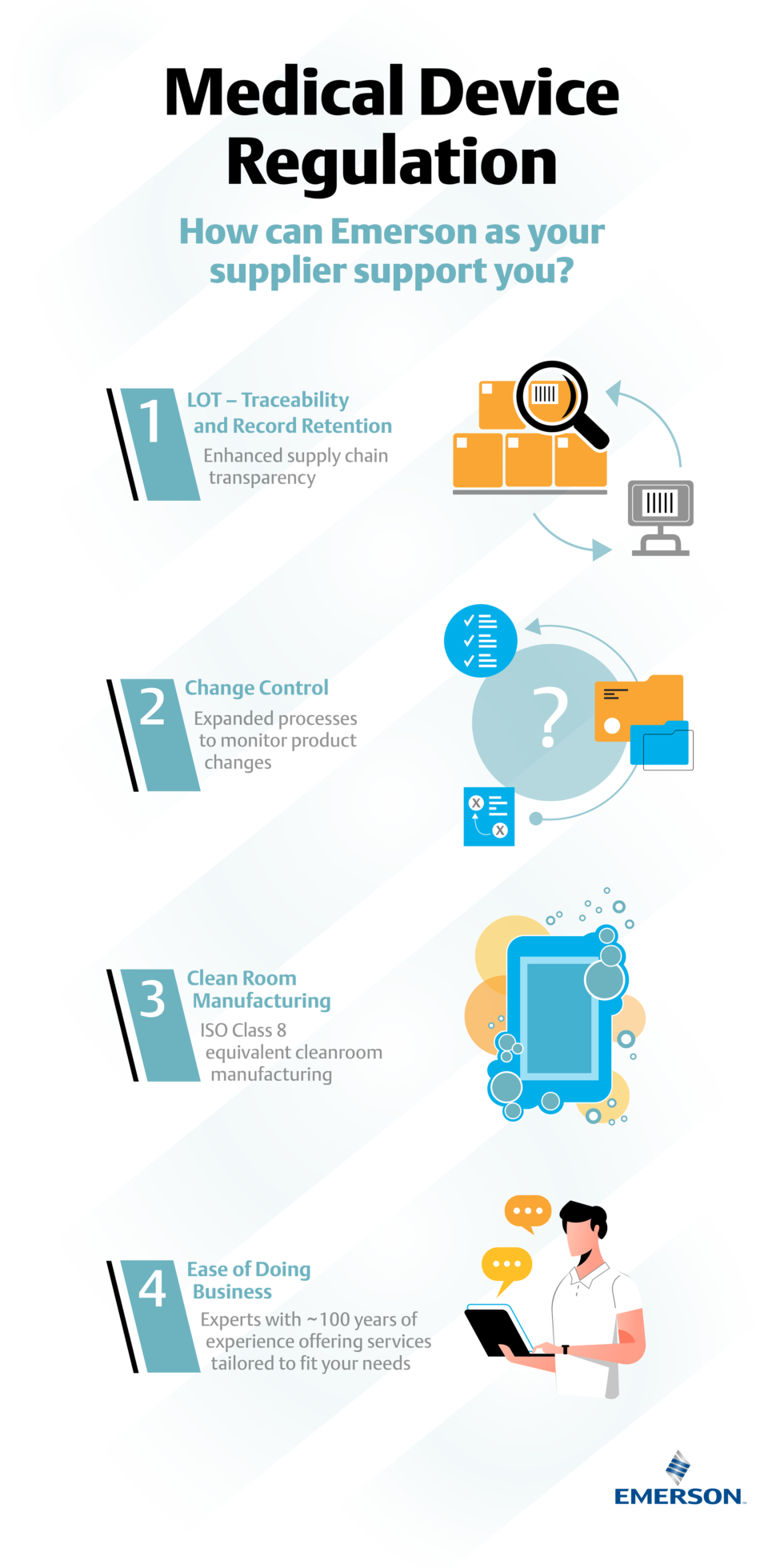 Regulatory Requirements for Medical Devices inar
