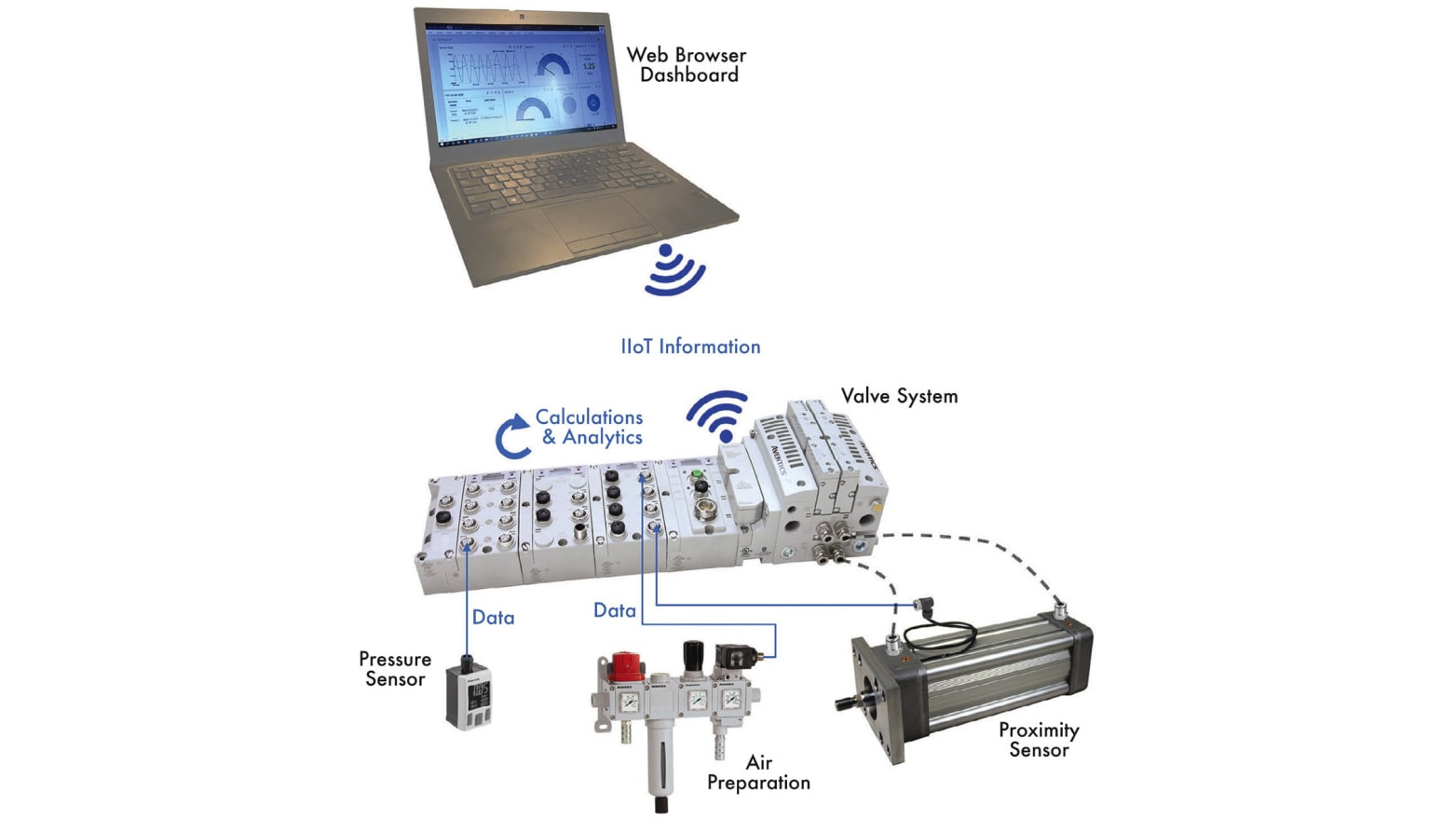 Advancements in Pneumatic Valve Systems