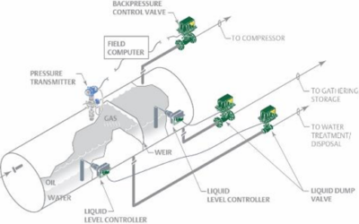 Eliminating Methane Emissions and Improving Control Performance