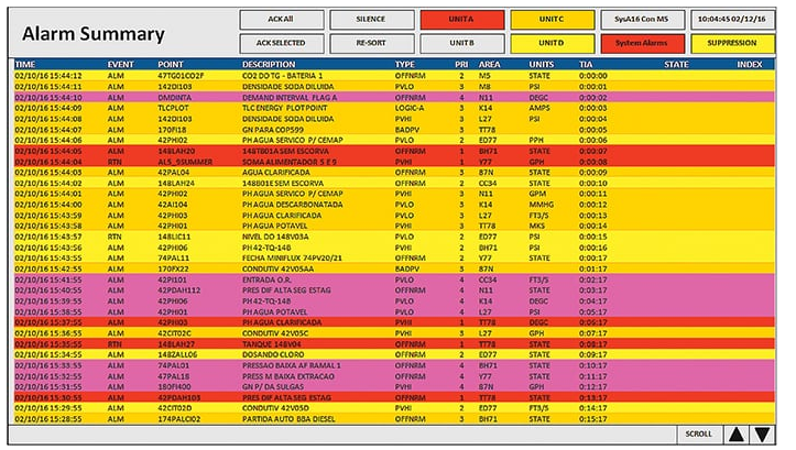 DeltaV alarm summary screen