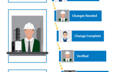 Remote Monitoring Lays the Foundation for Lights-Out Manufacturing