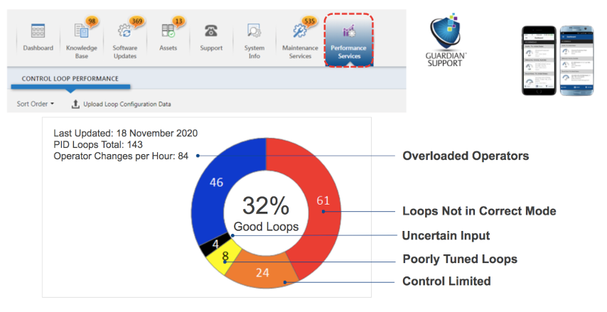 Guardian dashboard