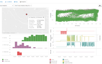 Applying Advanced Analytics