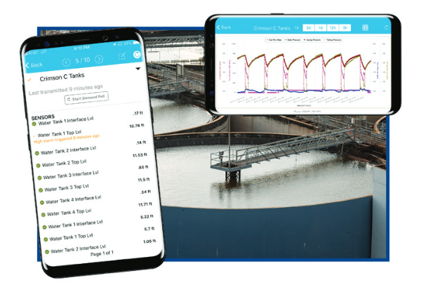 Zedi Cloud SCADA solution for water management