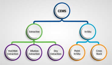 CEMS Extractive and In-Situ Methods