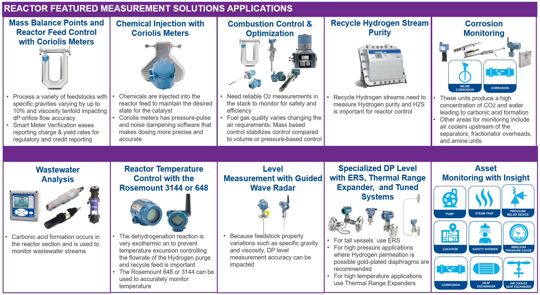 Measurement technologies for biodiesel reactors