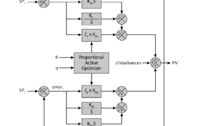 Advanced Process Control for Mining Comminution and Separation