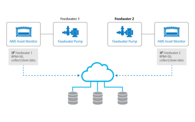 Four Best Practices for Condition Monitoring