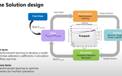 IIoT and Operational Analytics in Oil and Gas Production