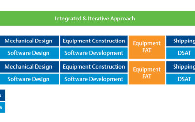 Shorten the Equipment Validation Process to Bring Projects Online Faster