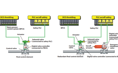 Control Valves in Safety Instrumented Functions