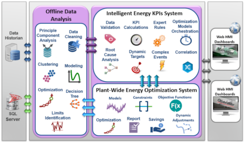 Operations Performance Ecosystem Operational Performance and Sustainability