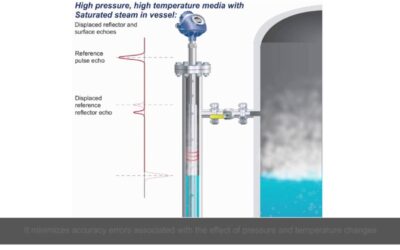 Accurate, Reliable Measurements for Saturated Steam Measurements