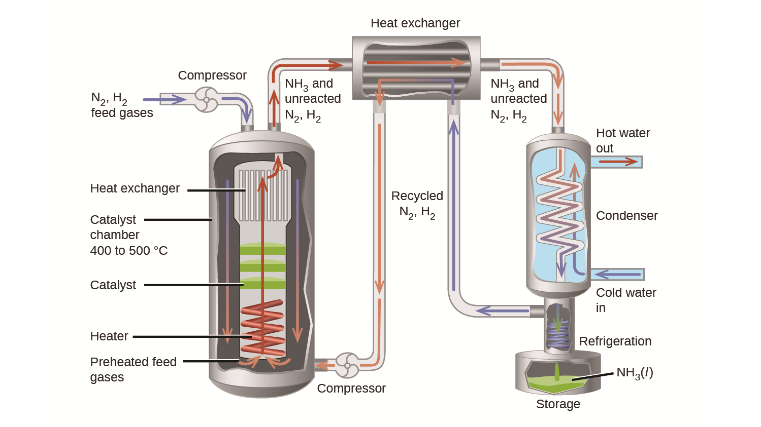 Ideal Temperature Measurement For Ammonia Applications
