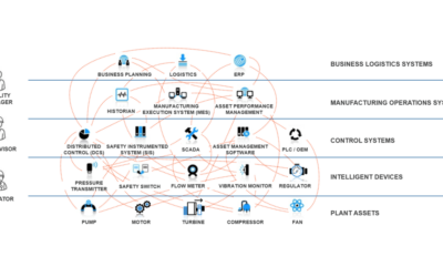 Manufacturing Solutions in Personalized Healthcare