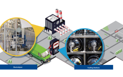 Hydrogen Supply Chain Instrumentation and Automation