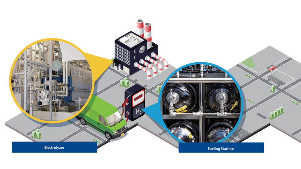 Hydrogen supply chain