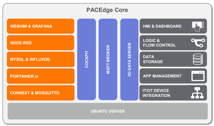 PACEdge Core edge computing device
