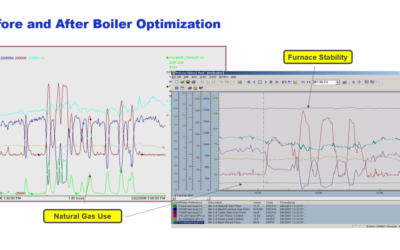 Novel Combustion Control Improves Boiler, Heater, and Furnace Performance