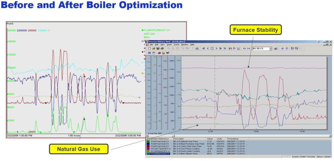 Before & After boiler optimization