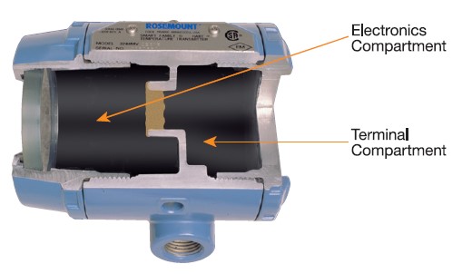 The Value of a Temperature Transmitter