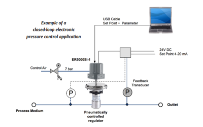 How Electronic Pressure Control Works