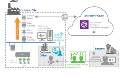 The Future is Now for Predictive Valve Maintenance