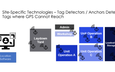 Reducing Personnel Emergency Response Times