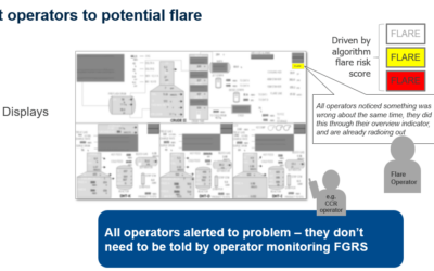 Predicting and Mitigating Flare Events